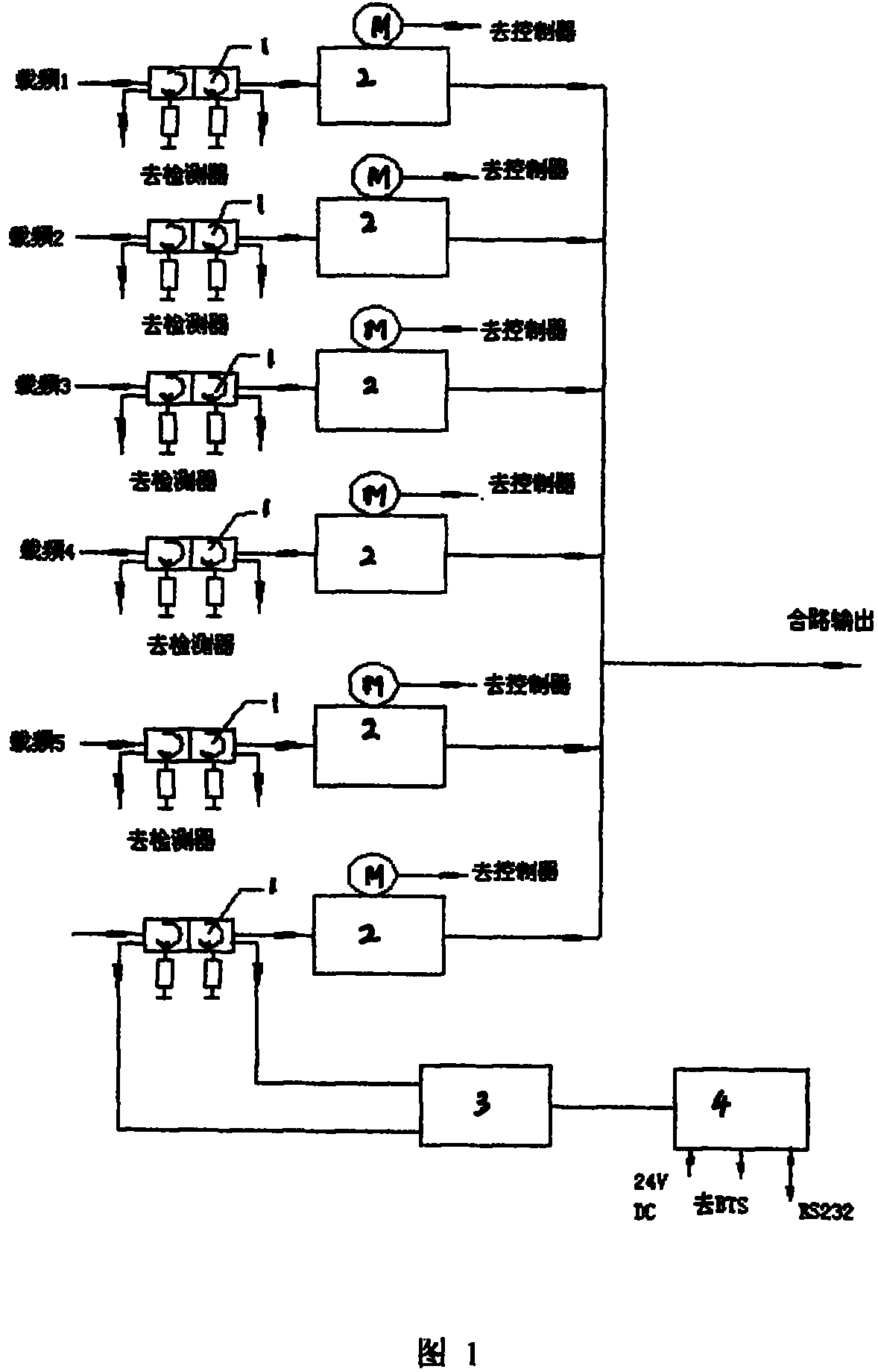 Remote controlled self-turned mixer