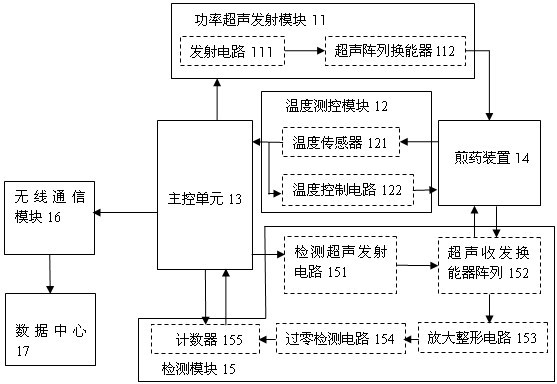 Digital electromagnetic ultrasonic decocting device and decocting method