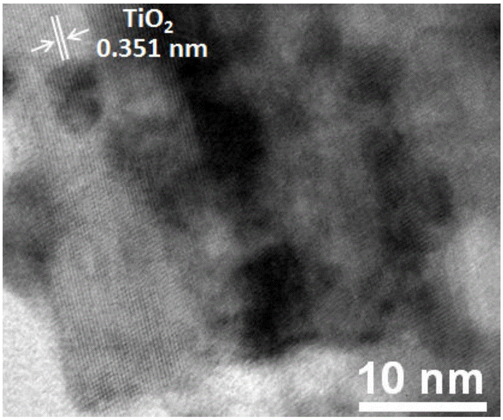 Silver sulfide/titanium dioxide nanobelt photocatalyst and preparation method thereof