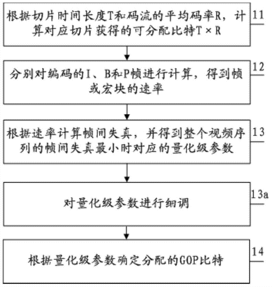 Video coding rate control method and video coding rate control system