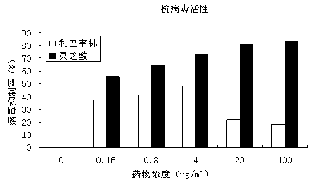 Application of Lanosta-7,9(11),24-trien-3-one 15,26-dihydroxy-sterane triterpene in preparation of medicament for preventing and/or treating EV71 infection