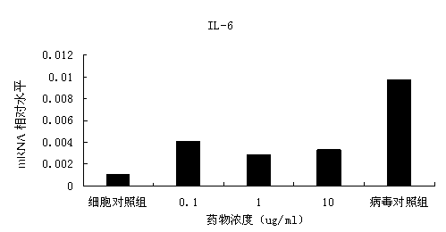 Application of Lanosta-7,9(11),24-trien-3-one 15,26-dihydroxy-sterane triterpene in preparation of medicament for preventing and/or treating EV71 infection