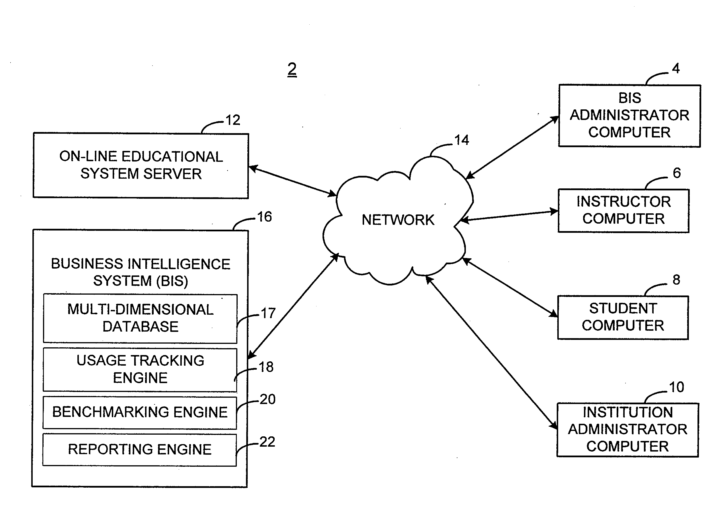 Business intelligence data repository and data management system and method