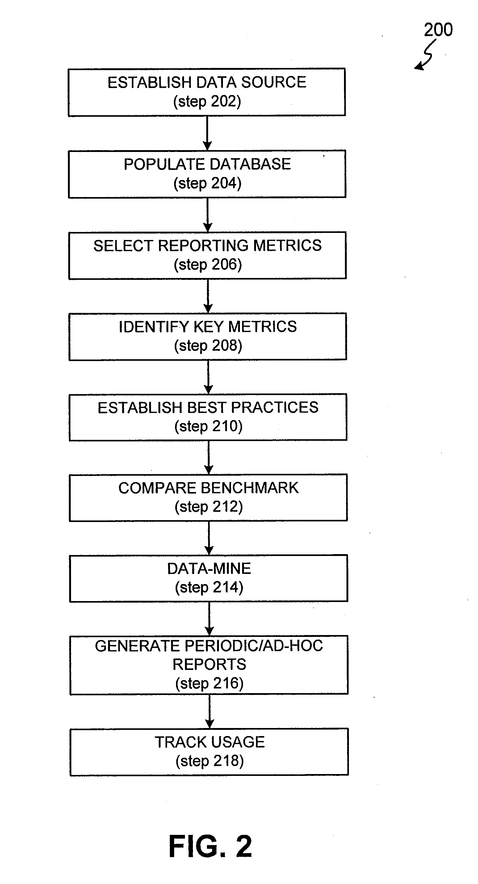 Business intelligence data repository and data management system and method