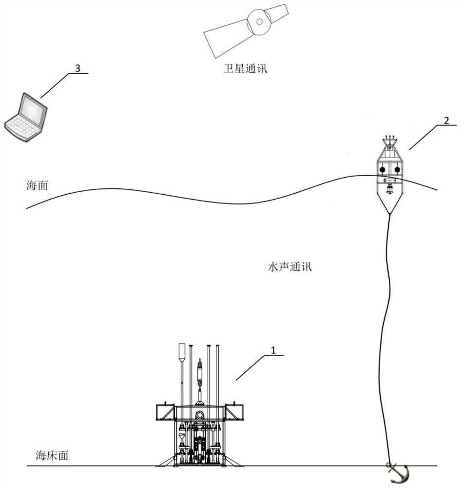 In-situ long-term real-time observation system and method for deep-sea engineering geological environment