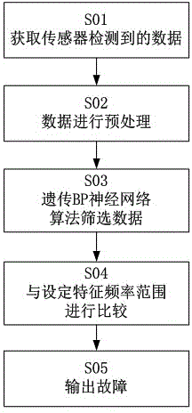 Method for diagnosing engine failure