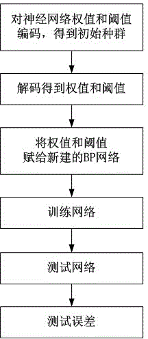 Method for diagnosing engine failure