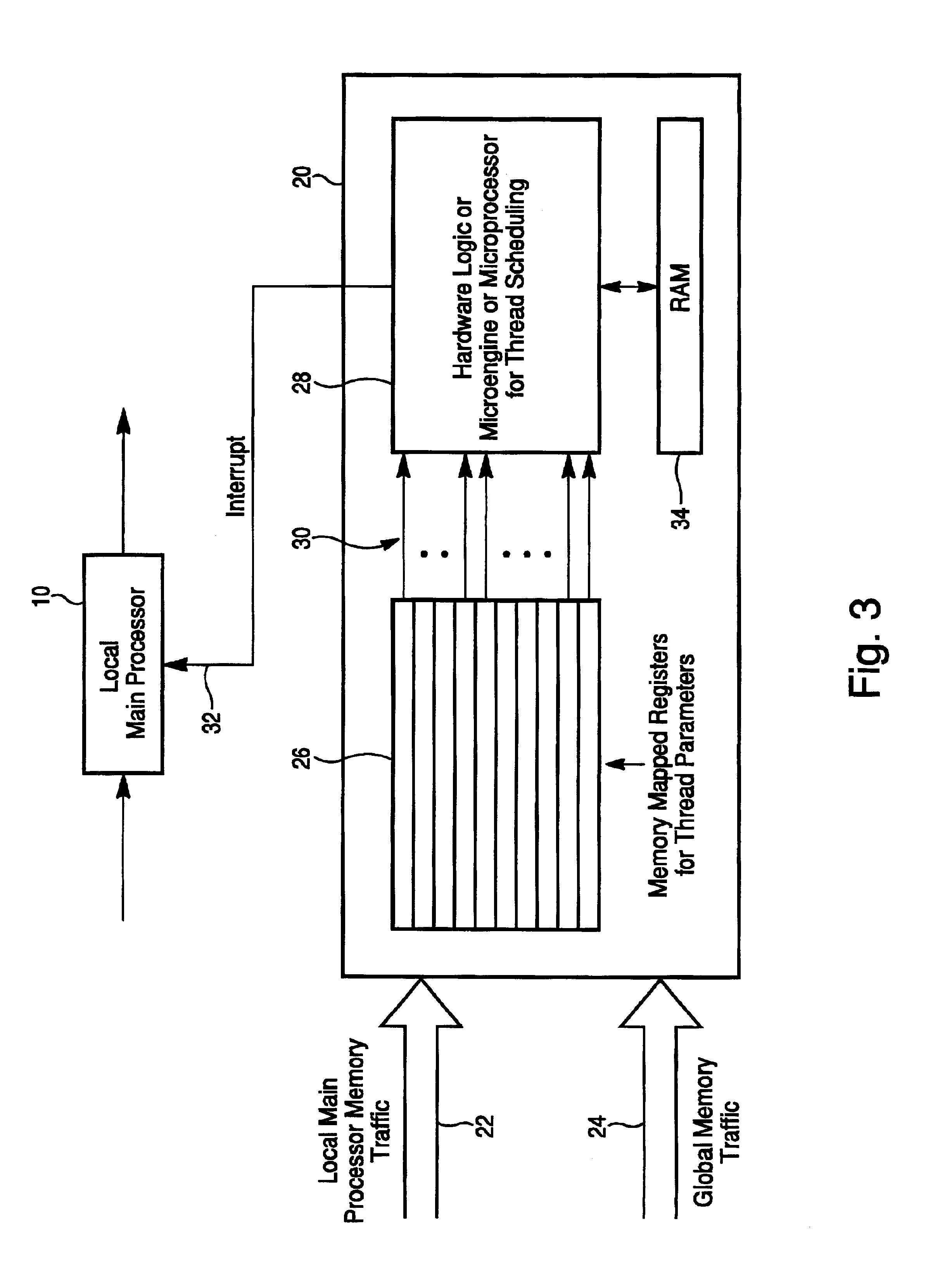 Method and apparatus for reconfiguring thread scheduling using a thread scheduler function unit