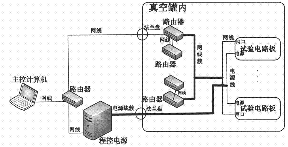 Multi-channel high speed data transmission system used for single event effect detection