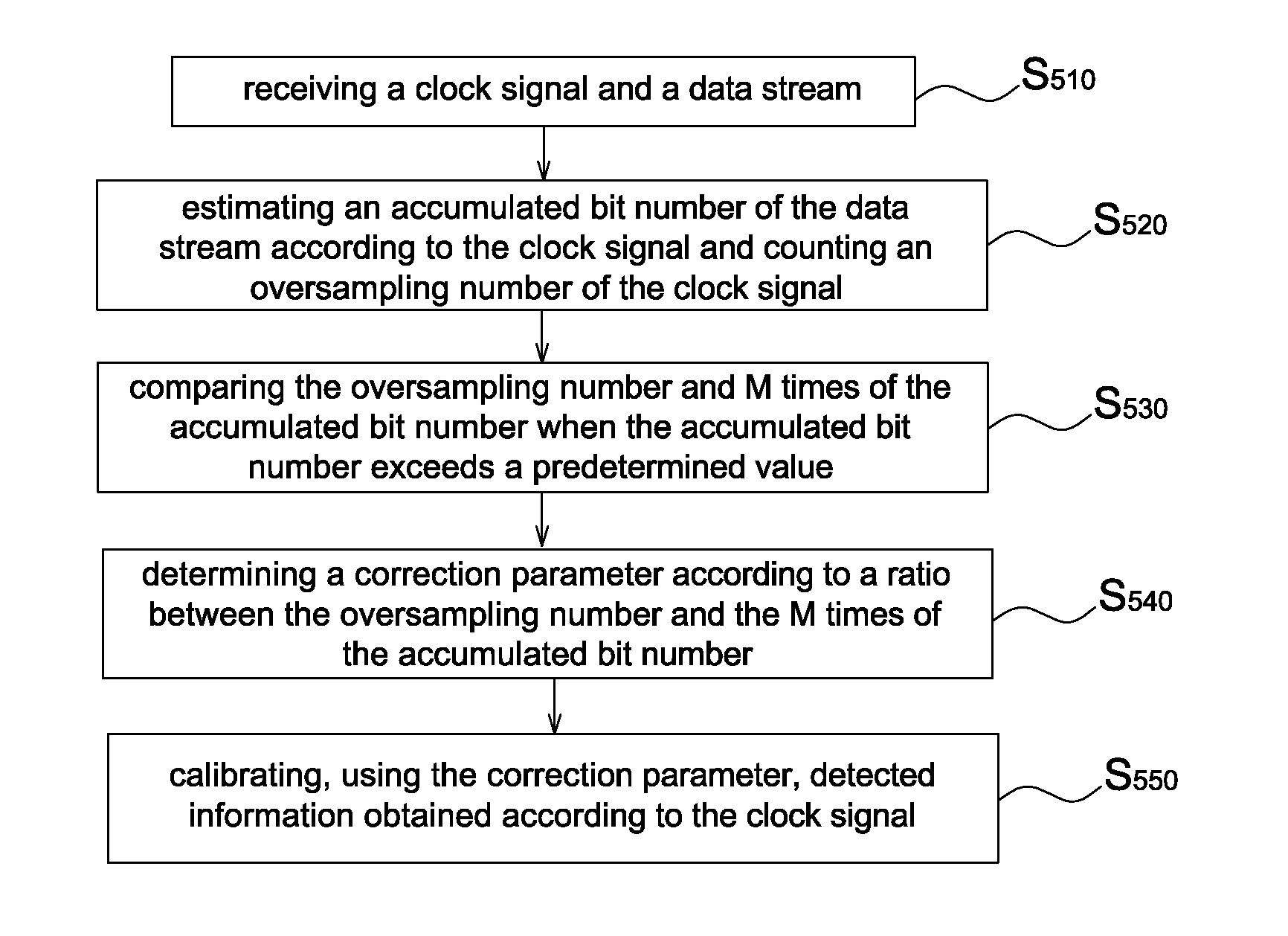 Operating method of human interface device