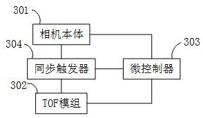 Event camera, depth event point diagram acquisition method and device, equipment and medium