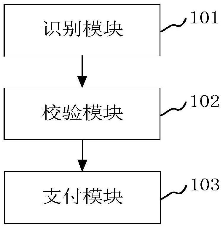 Foreign currency electronic invoice payment system, method and device, equipment and storage medium
