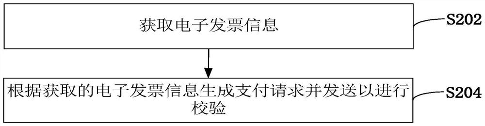 Foreign currency electronic invoice payment system, method and device, equipment and storage medium