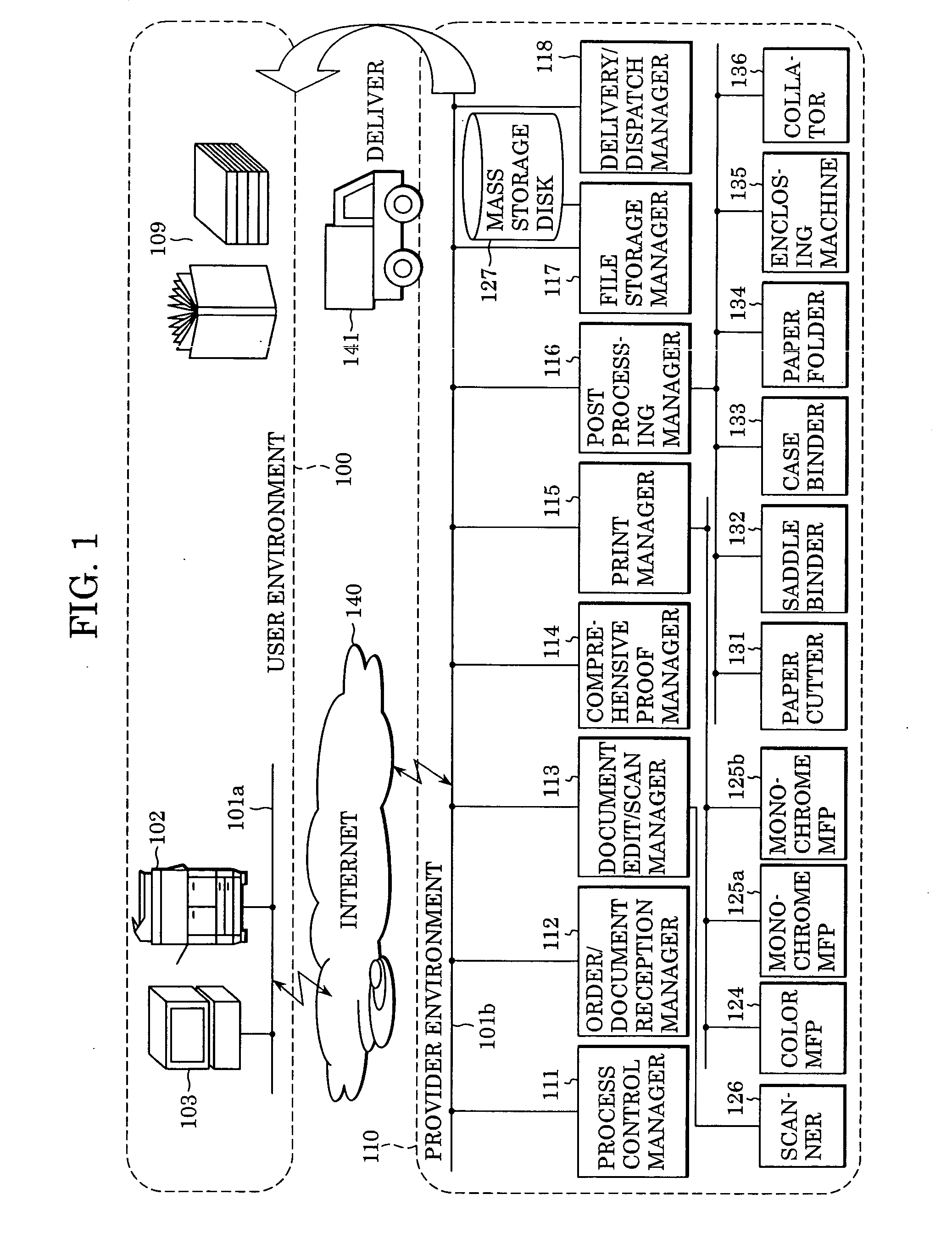 Image forming apparatus, image processing system, method of processing a job, method of controlling a job, and computer readable storage medium including computer-executable instructions