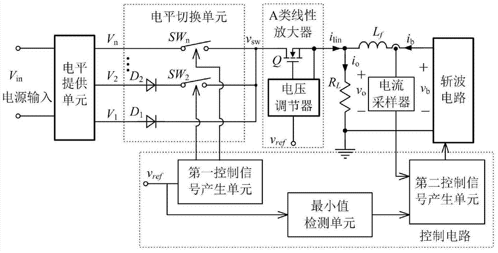 A Series-Parallel Combination Structure Envelope Tracking Power Supply