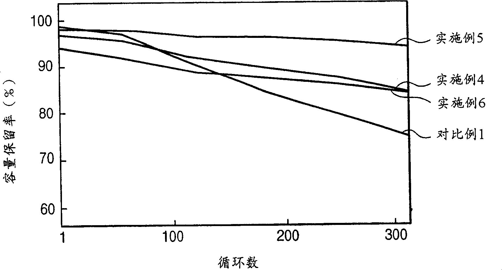 Electrolyte for lithium secondary battery and lithium secondary battery comprising same