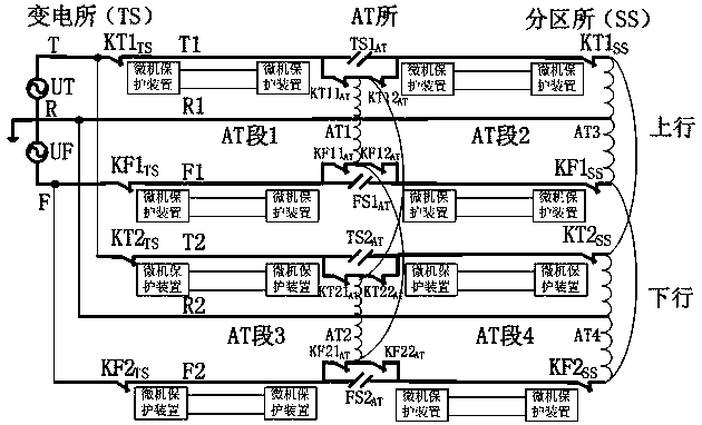 A distributed optical fiber differential protection system suitable for high-speed railway