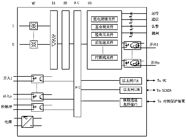 A distributed optical fiber differential protection system suitable for high-speed railway