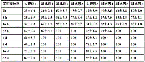 Sustained release liposome skin lotion with anti-wrinkle effect and preparation method thereof