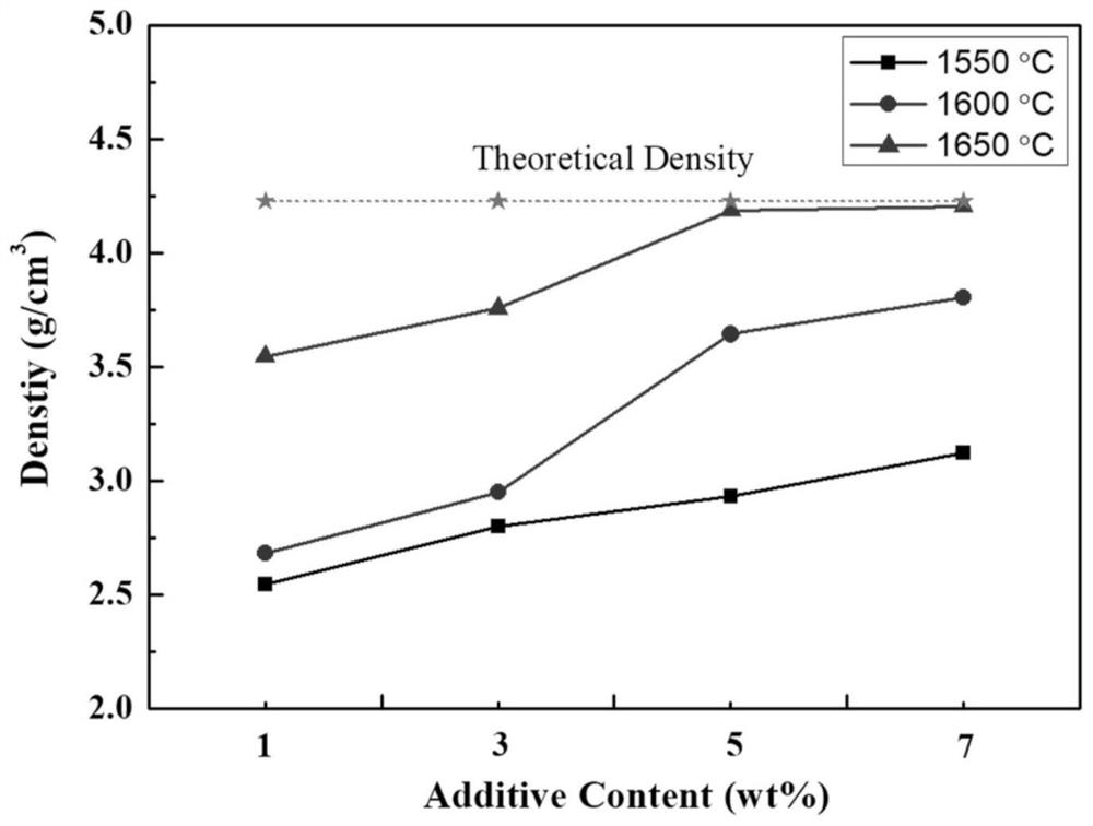 Ceramic fluorescent sheet for LED and pressureless sintering method of ceramic fluorescent sheet