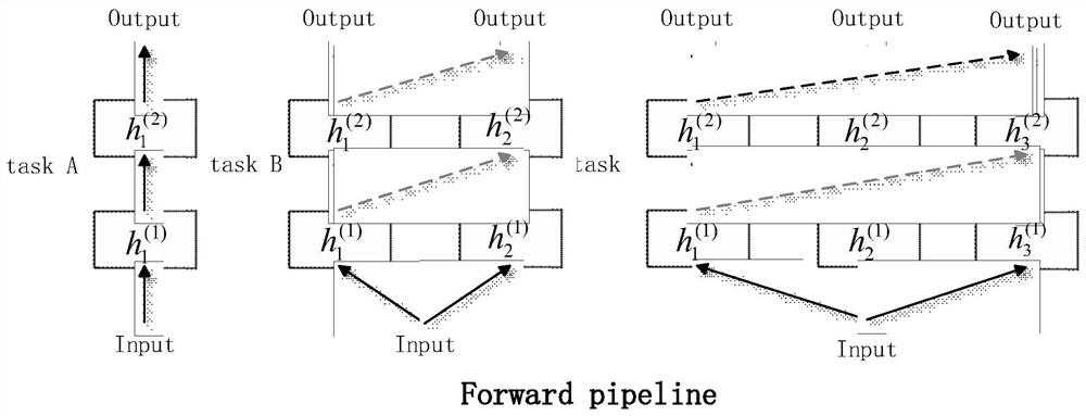 A Continuous Learning Method Based on Gate Control Mechanism