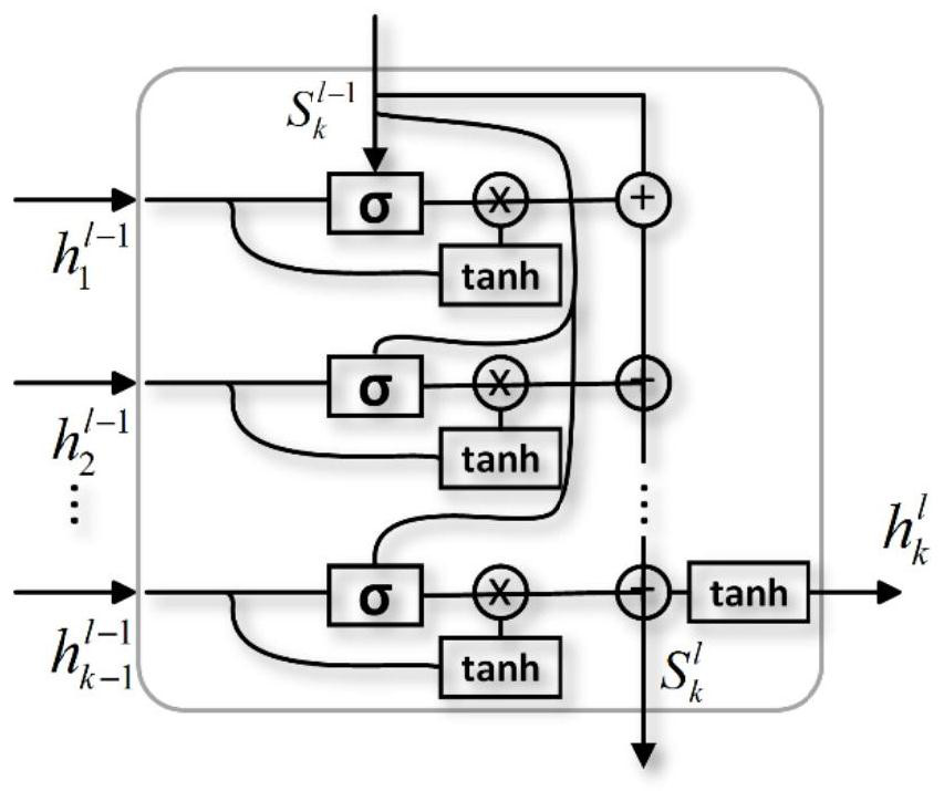 A Continuous Learning Method Based on Gate Control Mechanism