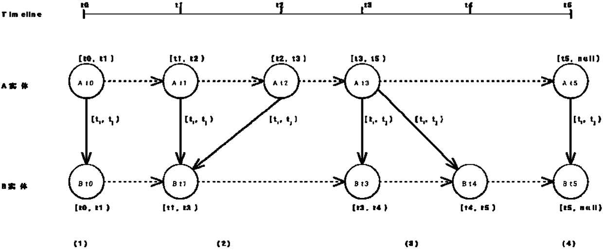 Tense-based software configuration management data system and method