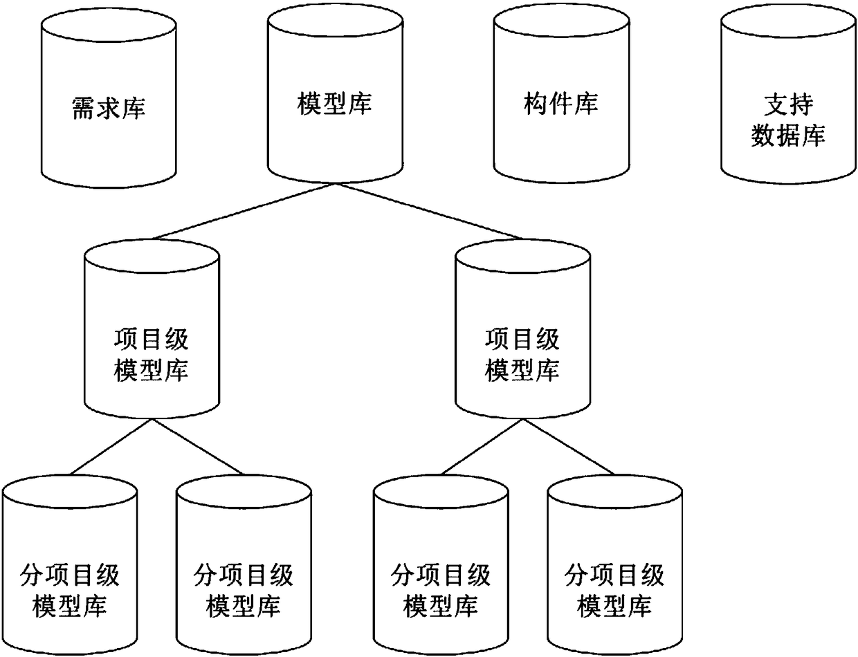 Tense-based software configuration management data system and method