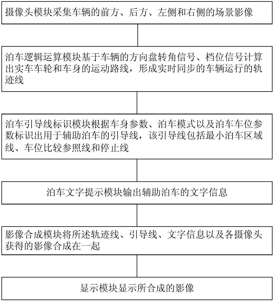 Guide type parking system and guide type parking method