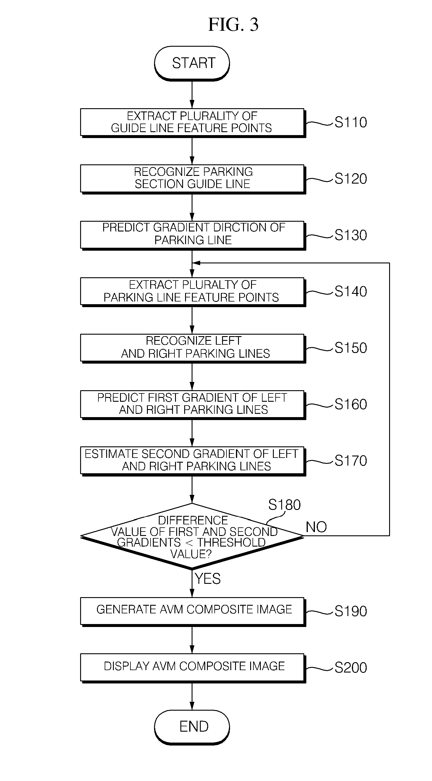 Apparatus and method for driver assistance
