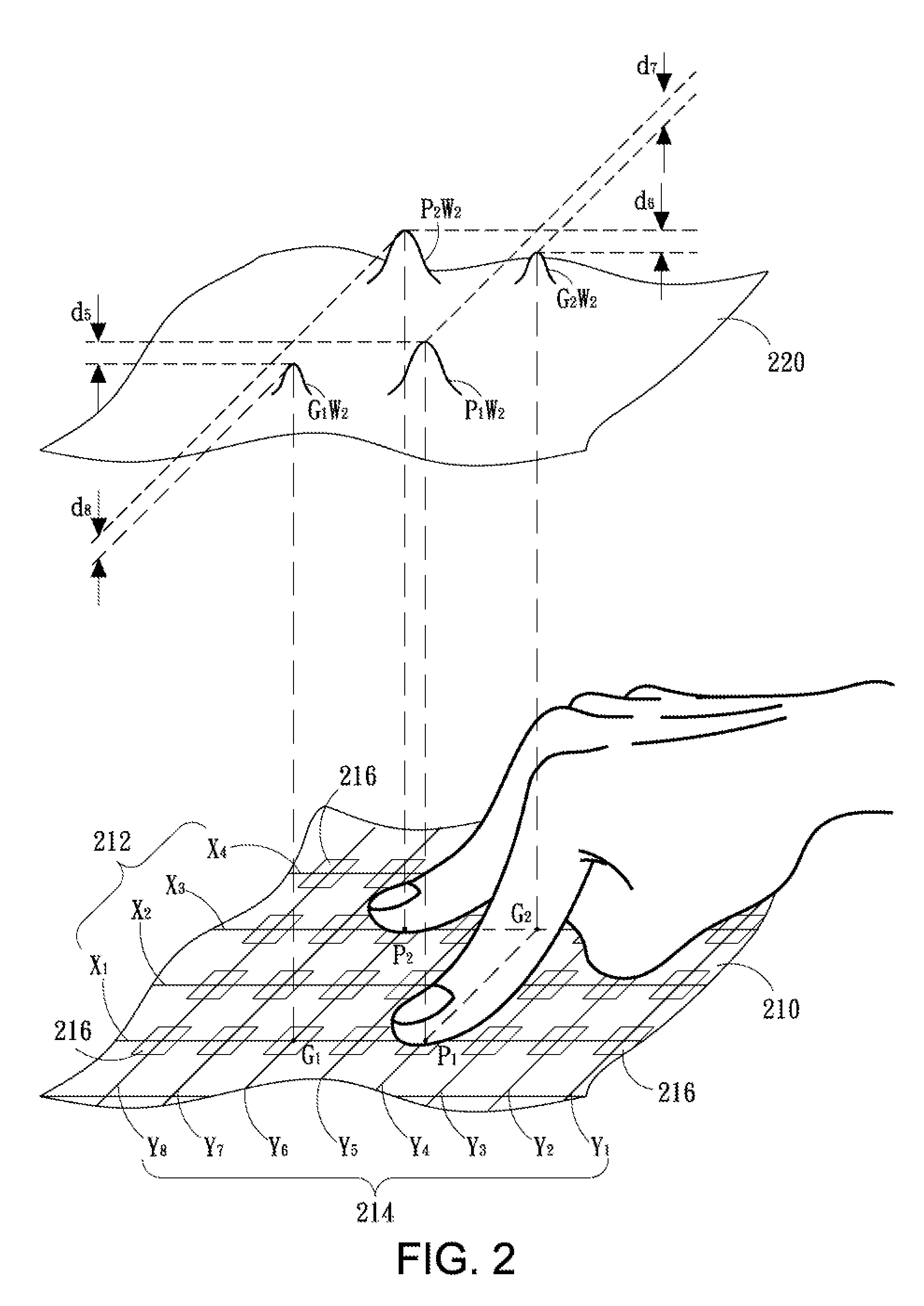 Method and device for capacitive sensing