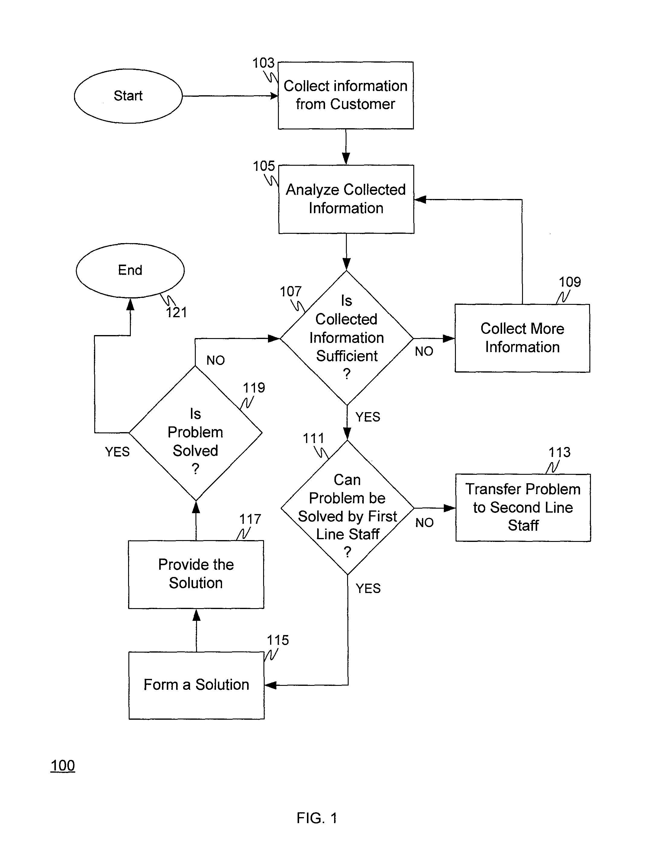 Answer support system and method