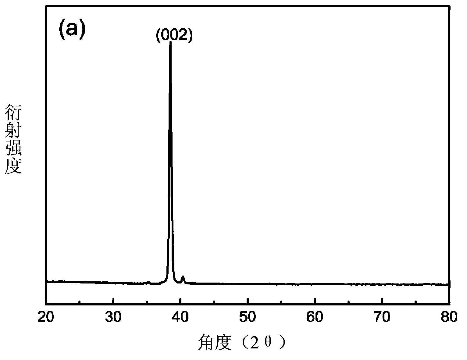 Self-cleaning glass and preparation method thereof