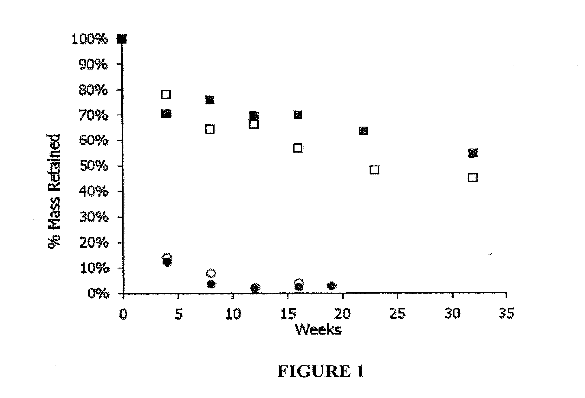 Linear polyesteramides from aminophenolic esters