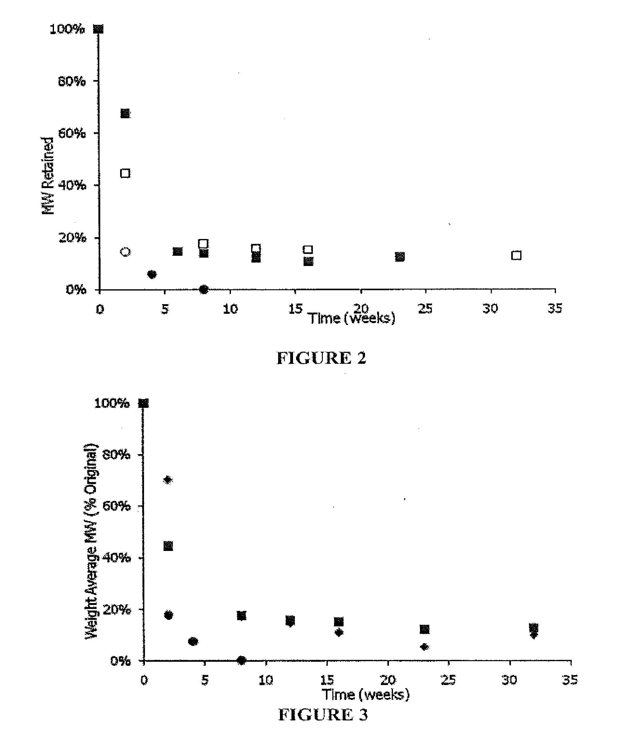 Linear polyesteramides from aminophenolic esters