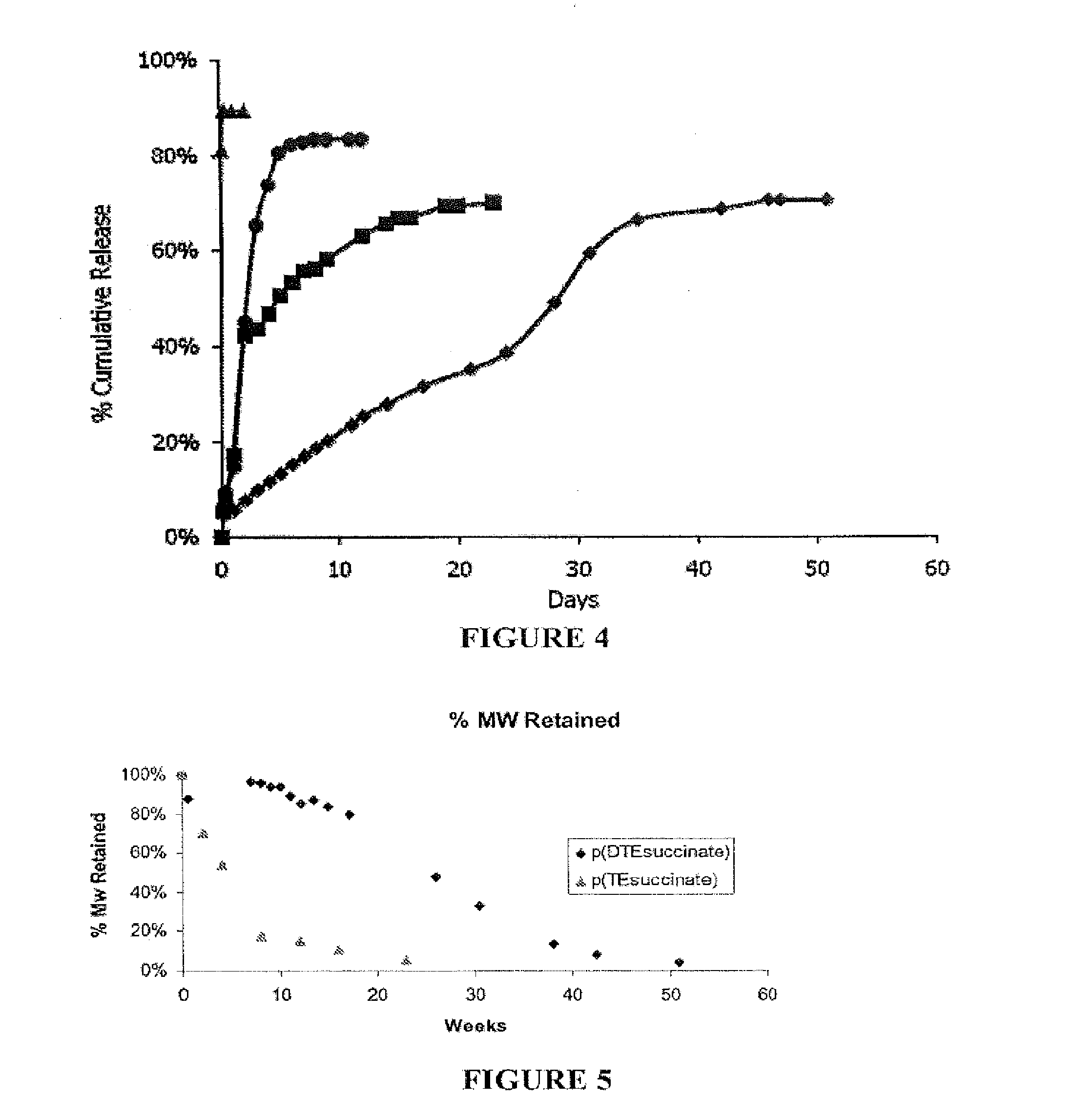 Linear polyesteramides from aminophenolic esters