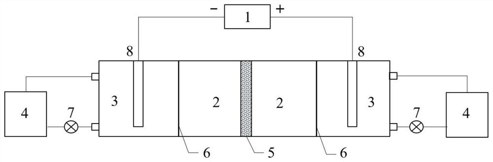 Method for shielding polarization phenomenon in process of repairing arsenic-polluted soil by electrically-driven reinforced permeable reactive barrier