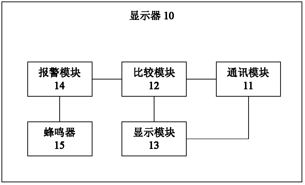 Digital active reversing radar and control method thereof