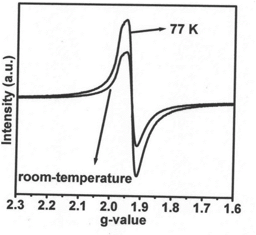 Porous reducing state titanium dioxide crystal material and preparation method thereof