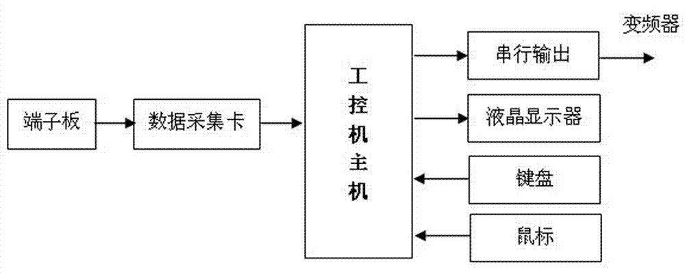 Ventilator automatic frequency regulation control method and device