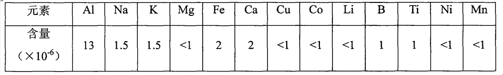 Method for preparing high-purity quartz sands by using natural vein quartz ores