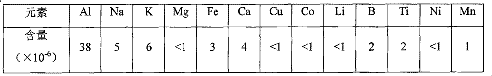 Method for preparing high-purity quartz sands by using natural vein quartz ores