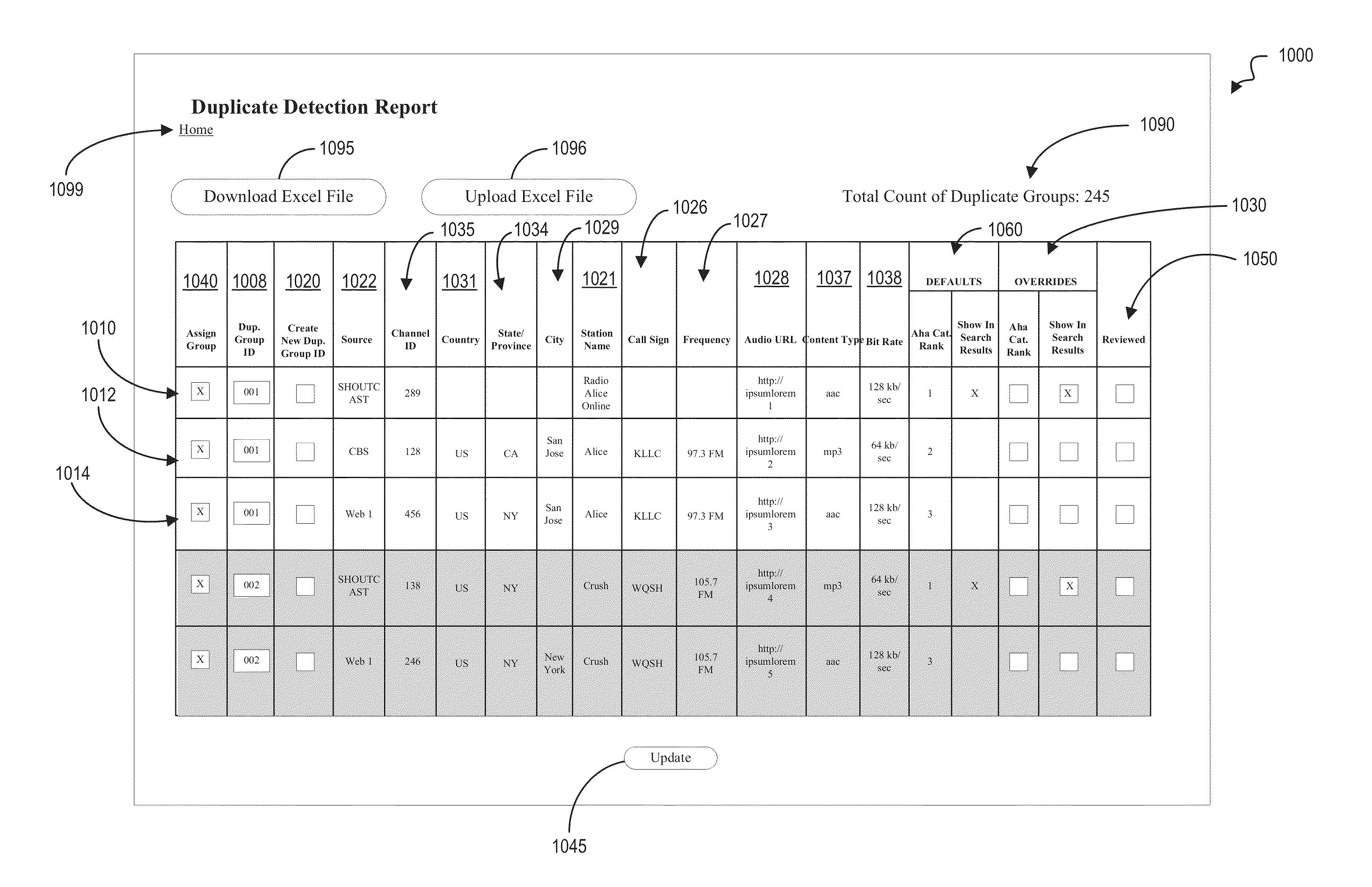 Duplicate station detection system