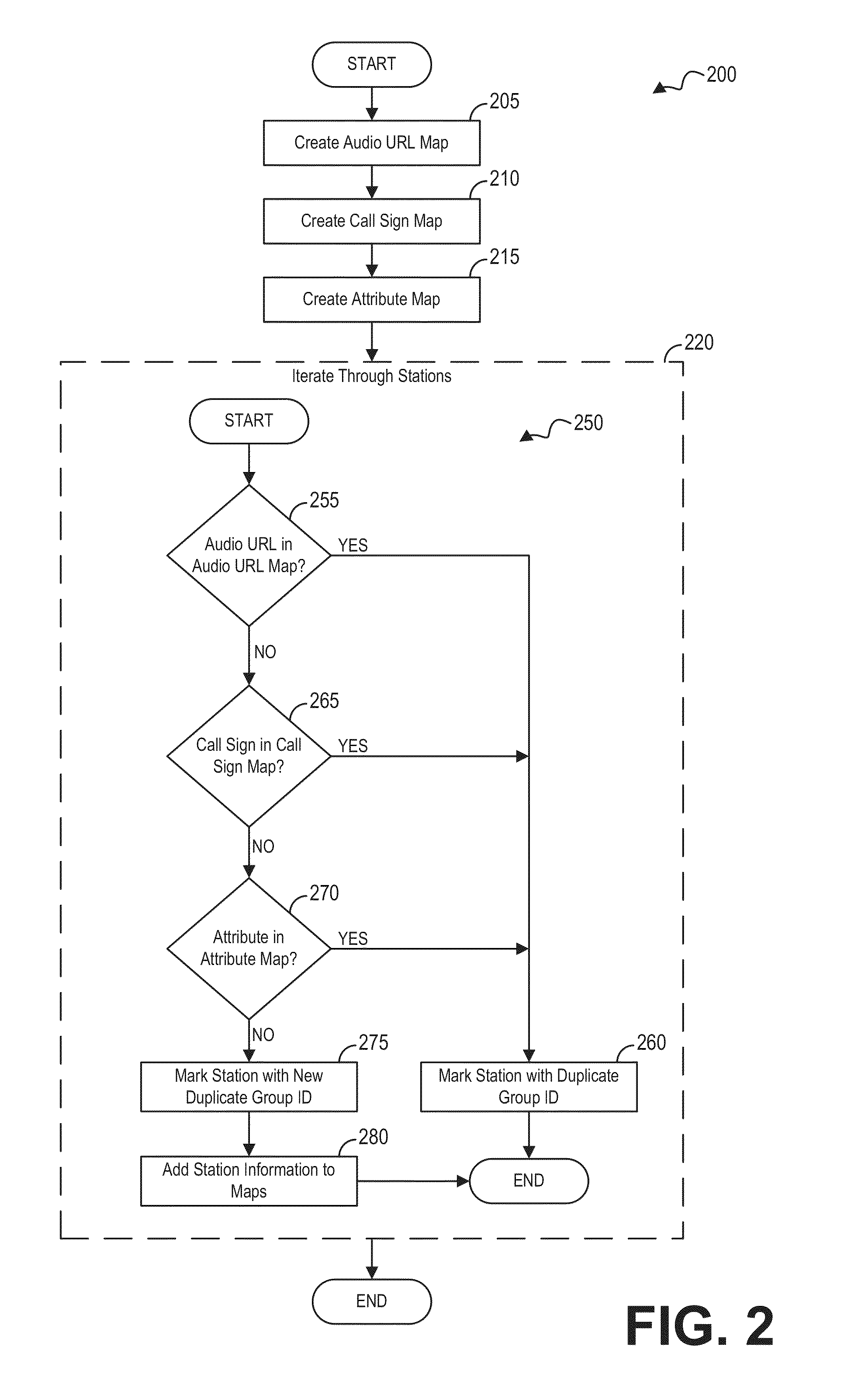 Duplicate station detection system