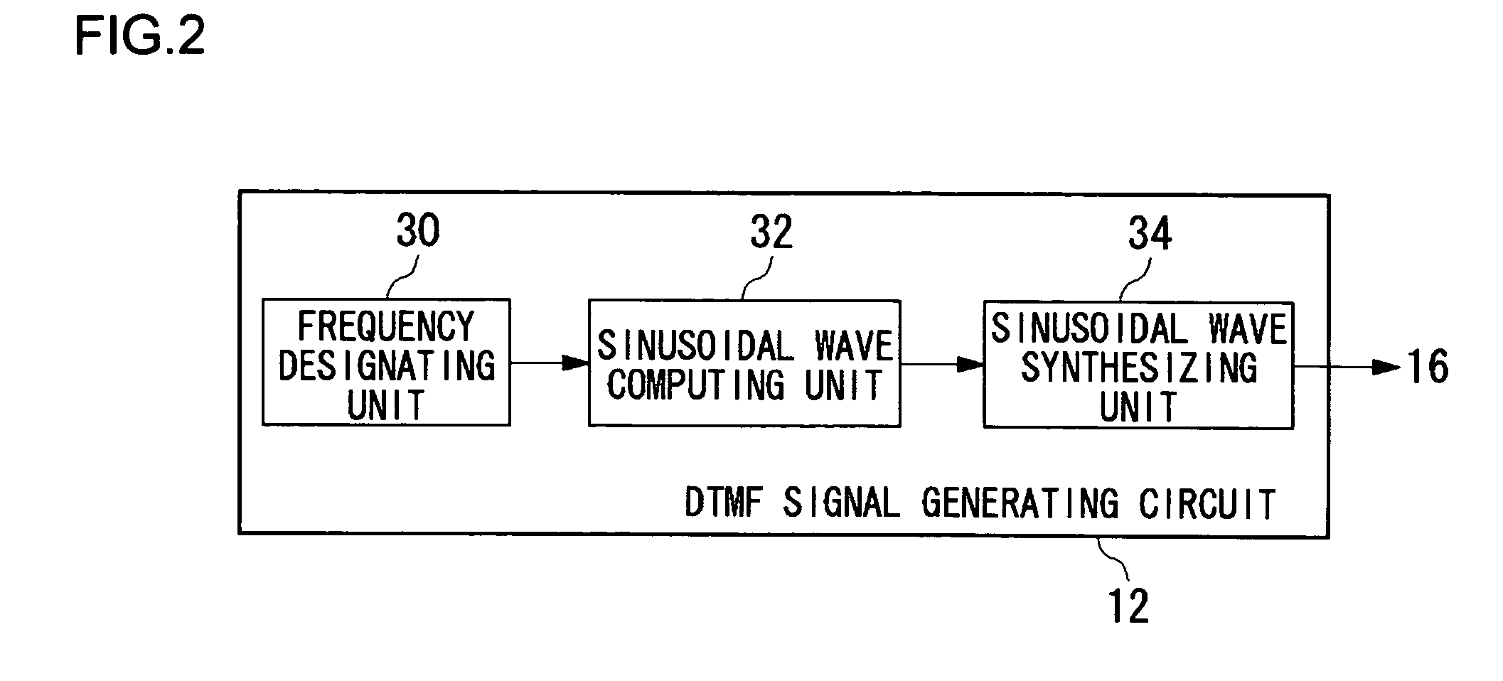 Trigonometric wave generation circuit using series expansion