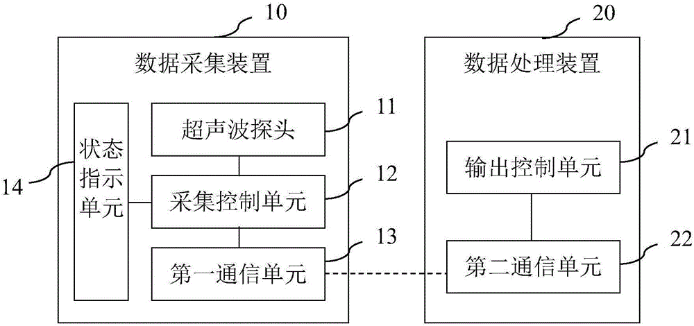 Intelligent fetal heart monitoring system, method and device