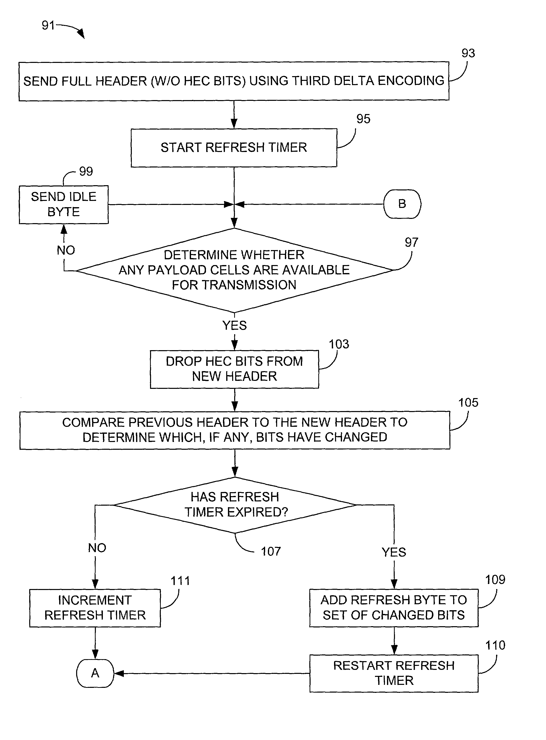 System, apparatus, and method for ATM header compression for DSL links