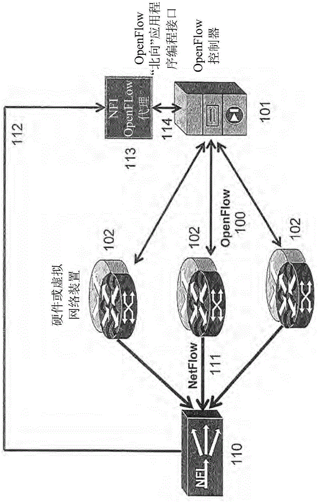 An improved streaming method and system for processing network metadata