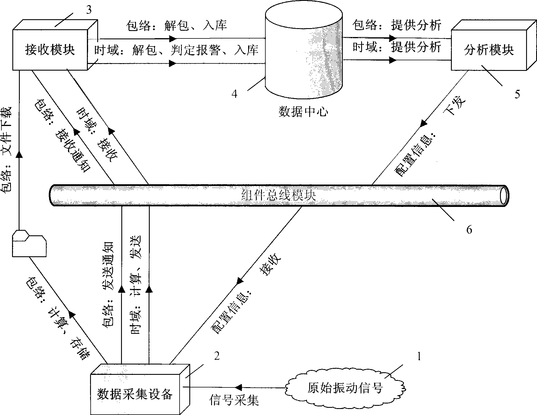 Vibration monitoring and failure diagnosis method for wind generating set