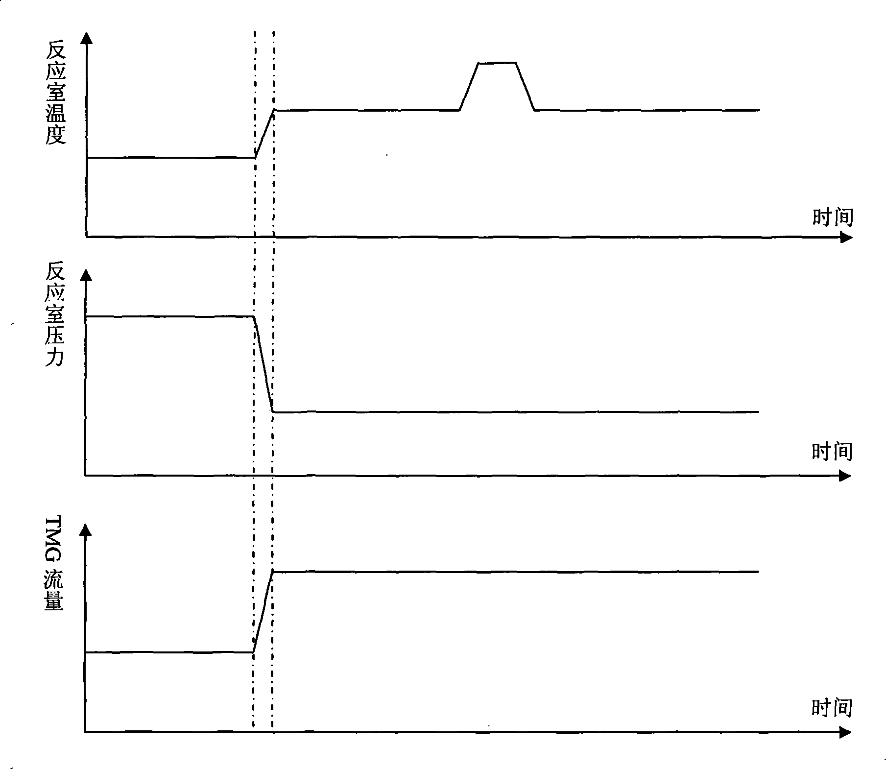 Nonpolar GaN film and growth method thereof